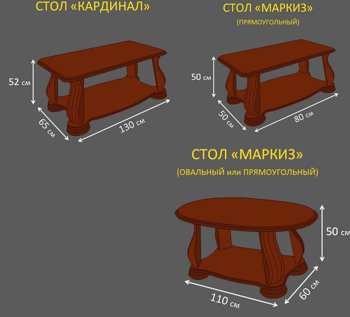 Столы  размеры